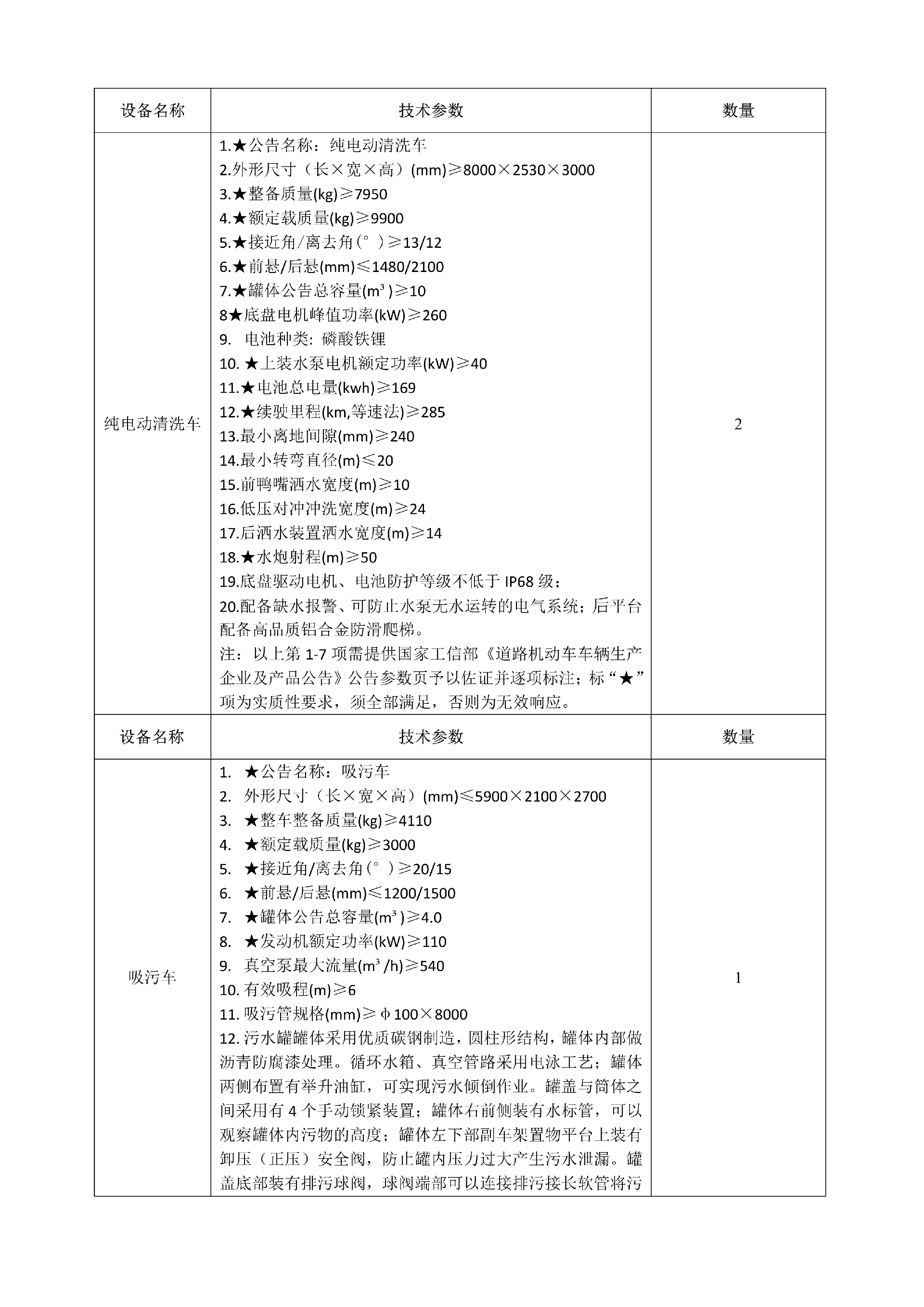 合江縣城市開發(fā)投資（集團(tuán)）有限公司 關(guān)于合江縣城鄉(xiāng)生活垃圾分類收轉(zhuǎn)運(yùn)建設(shè)處置項目設(shè)備的詢價公告_03.png